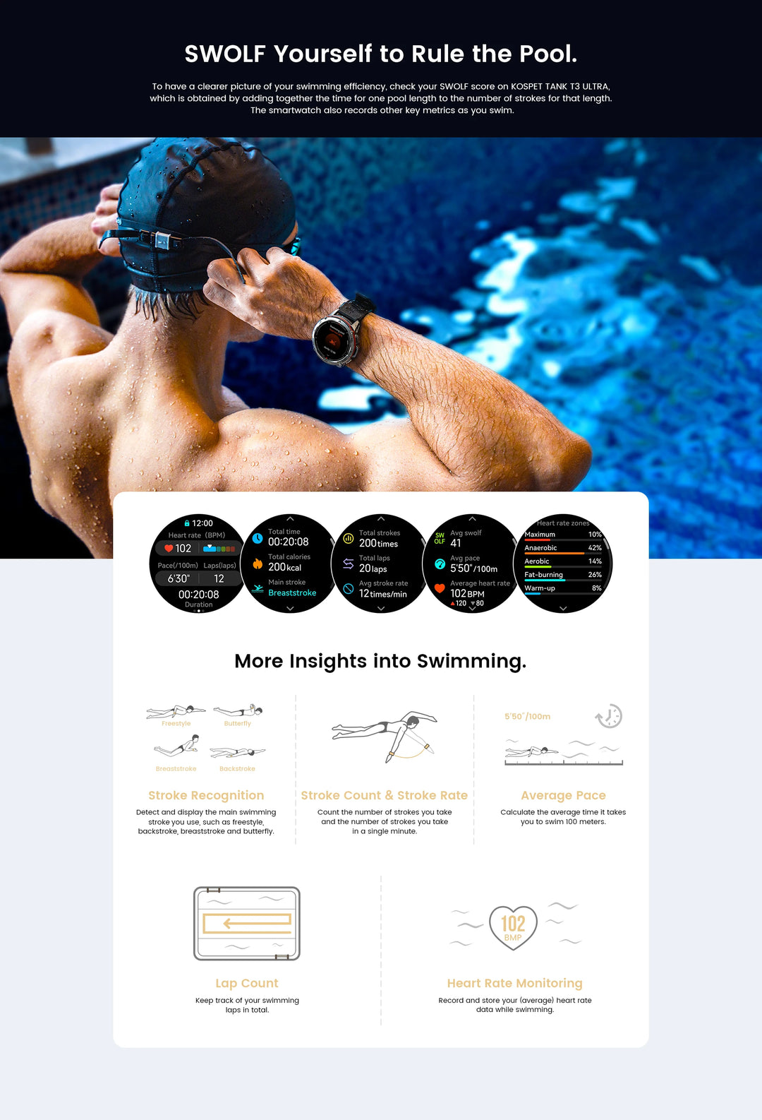 Premium Ultra GPS-Smartwatch für Herren, 470mAh AMOLED-Fitness-Tracker, Bluetooth, digitale Uhr mit AOD, Herzfrequenzmonitor, Aktivitätstracker und mehr