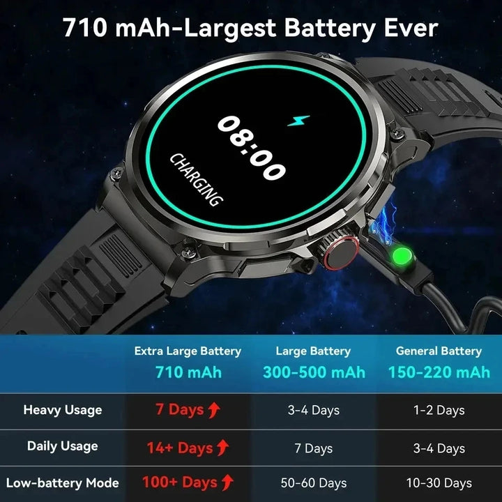 Premium 1,85-Zoll Ultra HD Smartwatch – GPS-Tracking, Bluetooth-Anrufe, 710mAh Akku, Fitness- und Gesundheitsmonitor, Aktivitätstracker, kompatibel mit iOS, Android